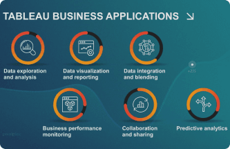 How to Analyze Business Data with Tableau